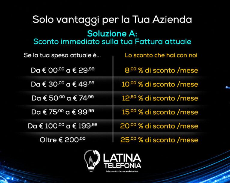 Soluzione A Telefonia